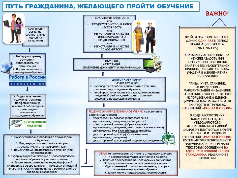 Проект бесплатного образования