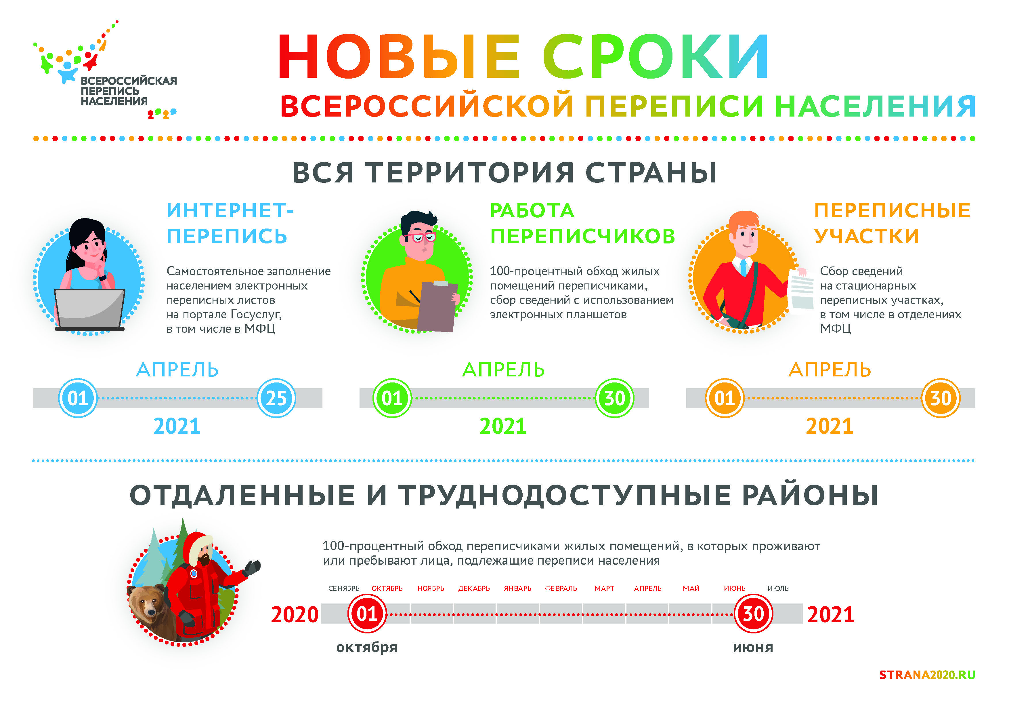 Смешные Картинки Перепись Населения 2025