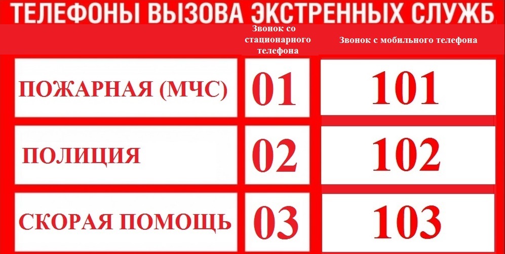 Вызов пожарных с мобильного. Номера телефонов экстренных служб. Номера ексреннвх службы. Список телефонов экстренных служб. Номера телефонов служб экстренной помощи.